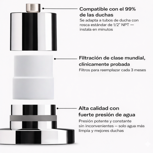 PureDrop™ -  EL CABEZAL DE DUCHA FILTRADO